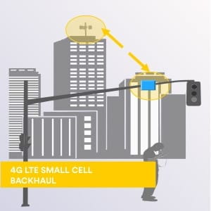 4G LTE small cell backhaul